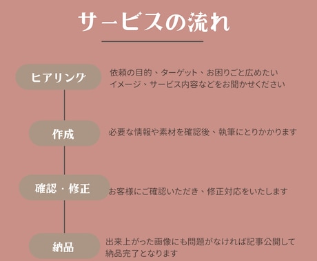 メディア掲載用商品の紹介記事を丁寧に執筆します 30～40代女性やママ向けメディアの執筆ならお任せください！ イメージ2