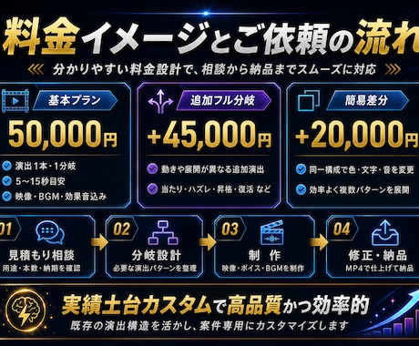 ガチャ・ゲーム・アプリ演出動画を制作します 【納品実績多数】分岐設計から音響まで丸投げで高品質制作！ イメージ2
