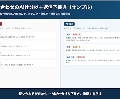 ChatGPT×GASで事務作業を自動化します Excel転記・集計・メール返信を丸投げOK。初回3名特価 イメージ2