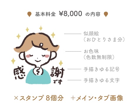ゆるくてシンプルなLINEスタンプおつくりします 商用利用可｜企業さまにも個人さまにも イメージ2
