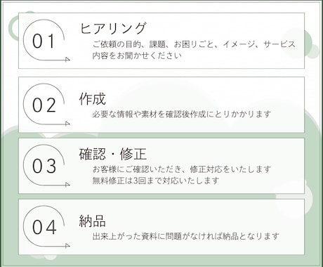 医療介護分野に特化！伝わる資料作成サポートします 研修・会議・説明資料など、現場で使いやすい資料を作成します イメージ2
