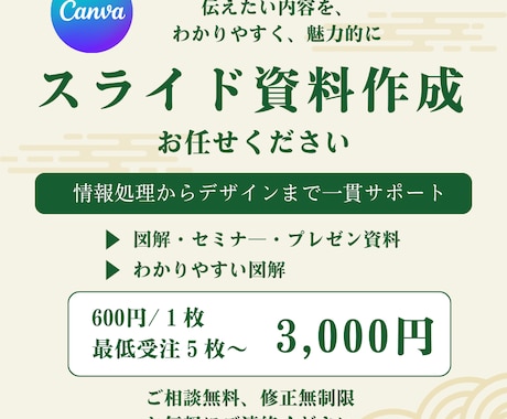 図解スライド制作｜わかりやすい資料作成します イメージ1