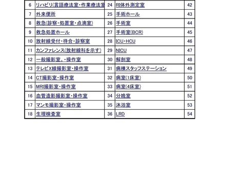 あらゆる設備の病院工事の注意点を提供します これだけの文書が詰まっていてこの金額では安いのでは? イメージ1