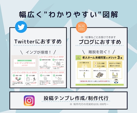丸投げOK！目を惹くSNS図解作ります Twitter・ブログの図解／インスタ投稿テンプレ・代行制作 イメージ2