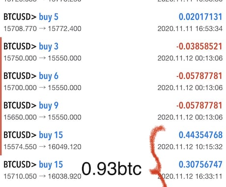 FXトレードのコツを教えます 短時間のトレードで結果残せます！ イメージ1