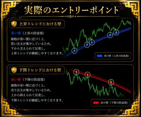FX1分足｜最高峰の無裁量スキャル手法を公開します 初心者・副業◎淡々と狙えるシンプルルール イメージ2