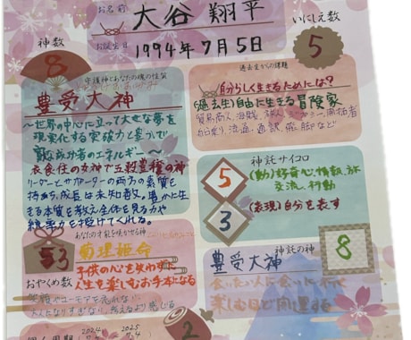 日本の神様が魂の本質、使命、過去世を読み解きます 魂の設計図“御魂の書”で、魂の本質と使命、過去生を紐解きます イメージ2