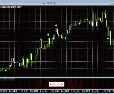 リペイントなし★独自バイナリーサインツール売ります 優位性の高い計算方法を用いたアラート付矢印インジケーターです イメージ1