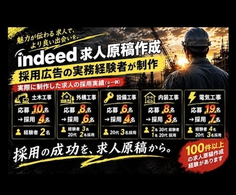 Indeed求人原稿｜採用広告経験者が全て作ります イメージ1