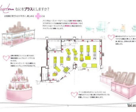 ライフスタイルを表現するVMD御指南いたします 実店舗の運営で、現状の店舗を改善して売上を伸ばしたい方。 イメージ2