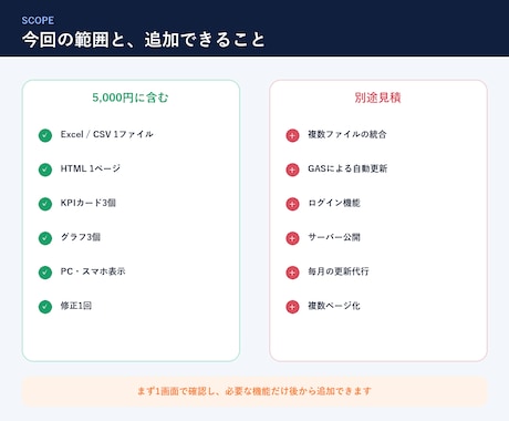 Excel・CSVを1画面レポートにします 売上・客数をスマホでも見られる形に イメージ1