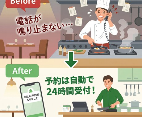 飲食店専門！WEB予約システム初期設定を代行します 電話予約から卒業！24時間WEB予約をプロが設定します イメージ2
