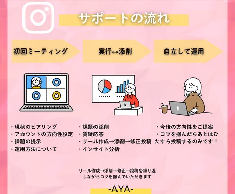 インスタ運用のスクール型コンサルいたします 3月末までの限定価格！スクール型で初めてでも安心！質問し放題 イメージ2