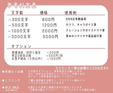 SNS動画ナレーションやキャラクターボイス承ります サンプルあり！！実績作りのため低価格！！ イメージ2