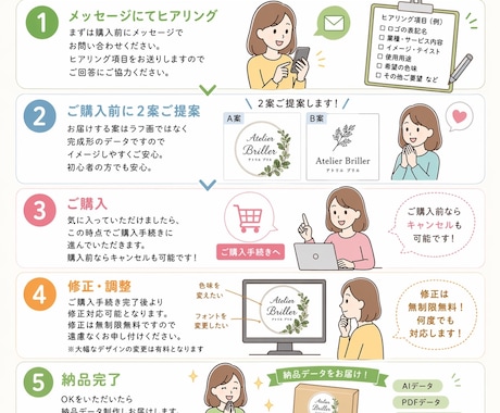 10年後も色褪せない、記憶に残るロゴ作ります 丁寧なヒアリングで、シンプルだけど一癖あるデザインが得意です イメージ2