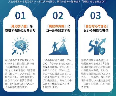 なりたい自分を見つけるサポートをさせていただきます 6回のセッションで「できない」という思考を消し去りましょう！ イメージ1