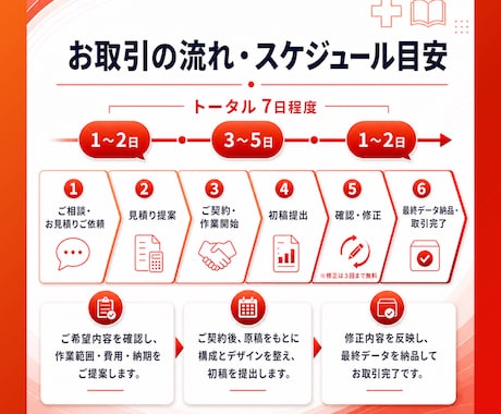 忙しい方向け！原稿からパワポ資料を作成します 1枚500円〜！営業・研修・セミナー資料などスライド化します イメージ2