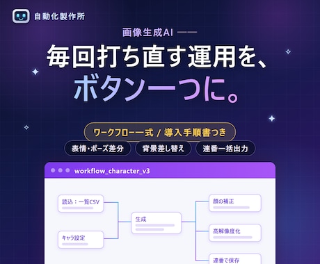 画像生成AIのワークフローを作ります 同じ品質を再現できるワークフローをお渡しします イメージ1