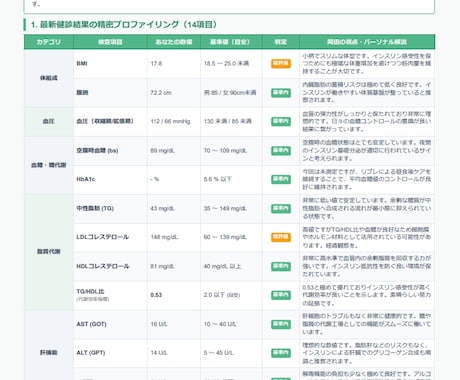 健診結果の裏側にある身体の声を優しく読み解きます 健診結果から読み解く！あなたの「カラダ通信簿」作ります イメージ2