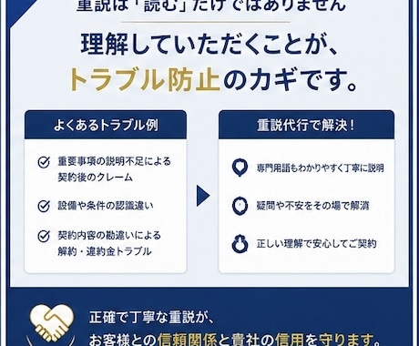 賃貸借契約後のトラブル防止へ。伝わる重説します 契約後の認識違いやトラブル防止の大切な業務、お任せください。 イメージ2