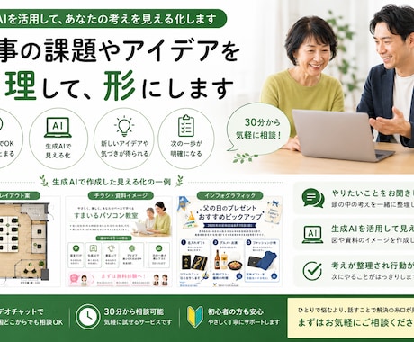 30分で生成AIで仕事の課題やアイデアを整理します 言葉だけでなく画像や資料として見える化します イメージ1