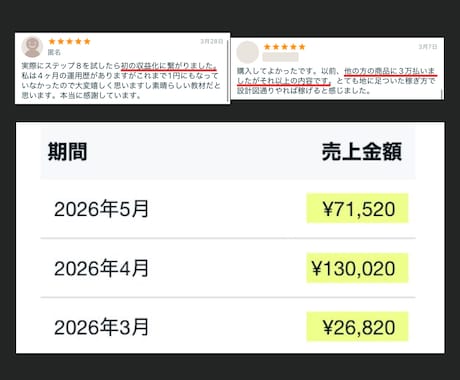 主婦にもおすすめ！SNS不要の在宅副業を教えます AI｜自動化｜スマホ｜note｜初心者｜仕組み｜ブログ イメージ2