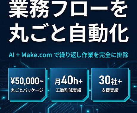 業務フローを丸ごと自動化します Make.com+API連携+1ヶ月保守で業務を丸ごと自動化 イメージ1