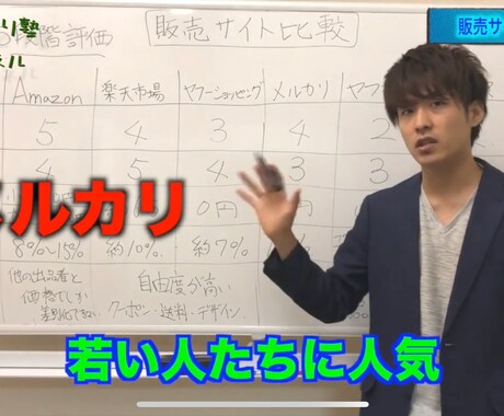 youtube動画(op.BGM無し)制作します opやBGMがある方向けのサービスです。編集を代行致します。 イメージ2