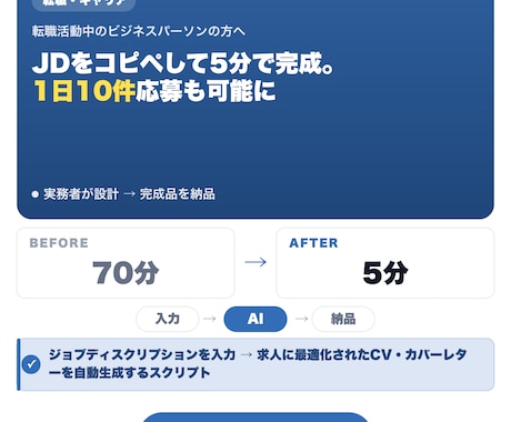 CV・カバーレターを代行します JDをコピペして5分で完成。1日10件応募も可能に イメージ1
