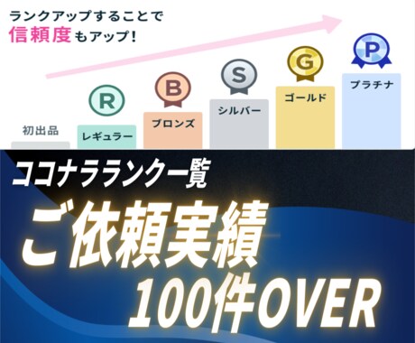 YouTubeやショート動画の文字起こし承ります ＊各種SNS対応可能！1分100円&ケバ取りコミコミ料金！！ イメージ2