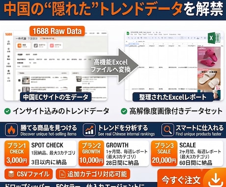 中国の爆売商品を自動抽出！画像付トレンド調査します 中国輸入ECセラー必見！アリババの爆売れデータを自動抽出 イメージ1