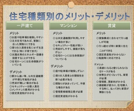 住宅購入のお悩み解決します 営業主導にならない住宅購入の基礎知識をお教えします。 イメージ1
