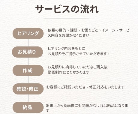 YouTube、ショート動画編集します 【即日納品可能！実績10件まで最低価格で制作します！】 イメージ2