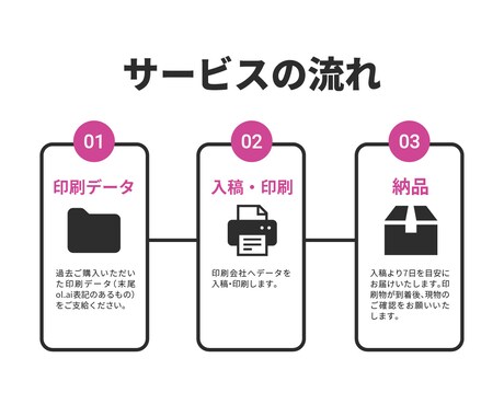リピーター様限定☆名刺・カードの追加印刷いたします 名刺・ショップカードの追加印刷を100部刷りより承ります！ イメージ2