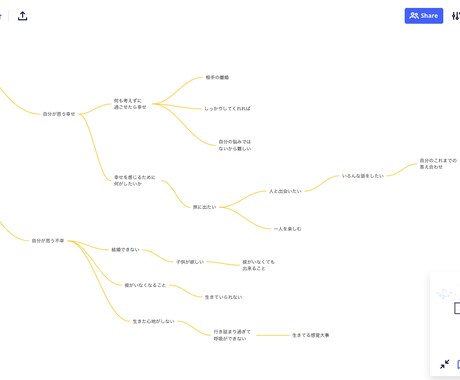 あなたの悩みについての背中を押します 心の糸を可視化！現役コーチが絡まった糸を紐解きます！！ イメージ2