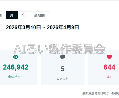140万PVの現役note運営ライターが制作します 有料記事への導線や読まれる記事を現役ライターが制作 イメージ2