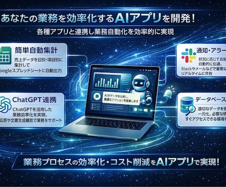 業務を自動化するAIアプリ開発します ChatGPT×業務で実用AIツール構築 イメージ2