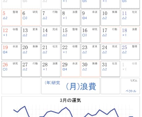 あなただけの運氣カレンダーで幸運の引寄せをします 大事な事は良き日を！、悪い日を選ぶとトラブルが付きまとう。✅ イメージ2