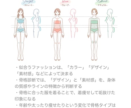 骨格診断で「明日、着て行く服がない」を解決します 骨格診断とイメージに合った洋服やアクセサリーを提案します イメージ2