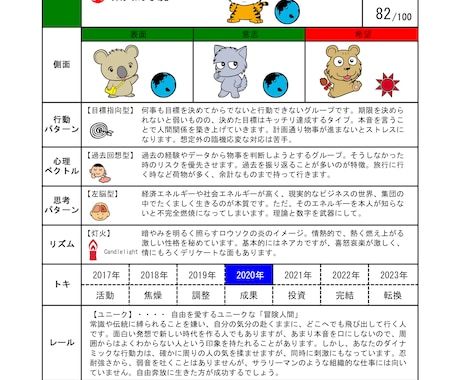 個性心理學(動物キャラナビ)鑑定承ります あなたは何の動物？ 個性を知って自分らしい生き方を イメージ2