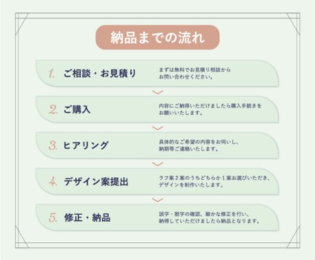 すっきりと整えた名刺・ショップカード制作します ご要望をお伺いしながら、丁寧にお作りします イメージ2