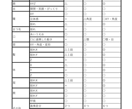 Vtuberの全身モデリング作ります 現在半額！【Live2Dモデリング】予算ごとのプランあり！ イメージ2