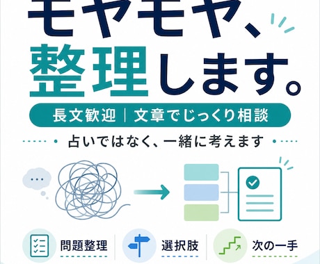 長文相談歓迎！｜悩み事を整理して考えます 対話で相談しづらい方にオススメ！まとまった内容でなくてok! イメージ1
