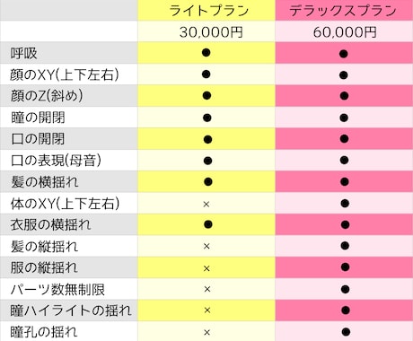 低価格でVTtuber用Live2Dを制作致します パーツ分け込みで３万円～のお手頃価格で提供致します！ イメージ2