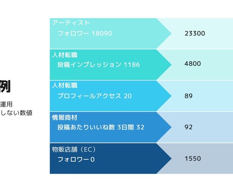 インスタグラムの制作・管理・数値アップを行います 毎日制作投稿・コンサルティング、すべて込みで対応可能です イメージ2