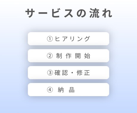 集客につながるLINEリッチメニューを作成します 分かりやすいLINEリッチメニューを作成します。 イメージ2