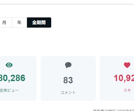 祝【28万PV達成】海外の反応記事作成します トピックを投げるだけ!まとめ買い割！ イメージ2