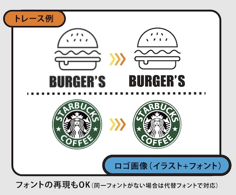 お持ちのイラストやロゴ、丁寧にデータ化します 粗い画像や手書きイラストもAiデータに清書します イメージ2