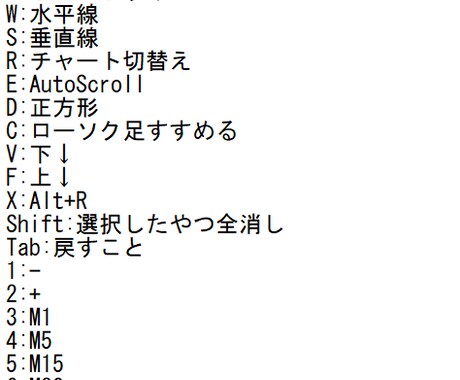 MT4の操作を円滑にします MT4を用いて相場を分析されているトレーダー様必見です。 イメージ1