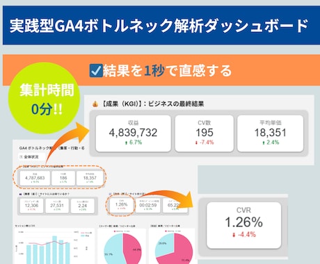 これ見るだけで完結！GA4レポート販売します 集計0分！アパレルMDが実戦する「売上改善の思考」を凝縮 イメージ2